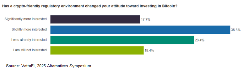 Has new regulatory environment changed your bitcoin attitude?
