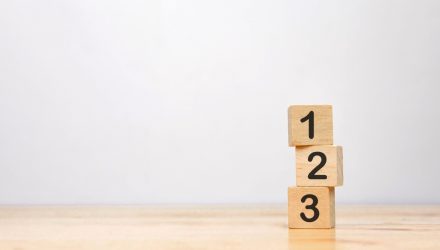 3 Interesting ETFs That Could Outperform the Market