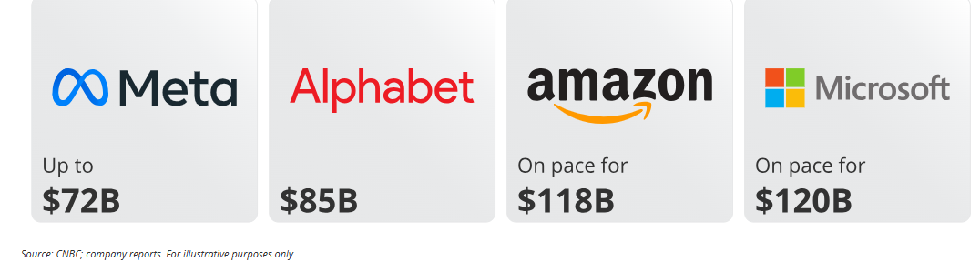 Big Tech 2025 Annual Capex Outlooks.jpg