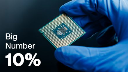 BIG NUMBER | 10%: Intel and the U.S. Government