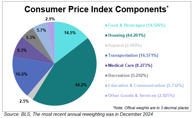 CPI Components