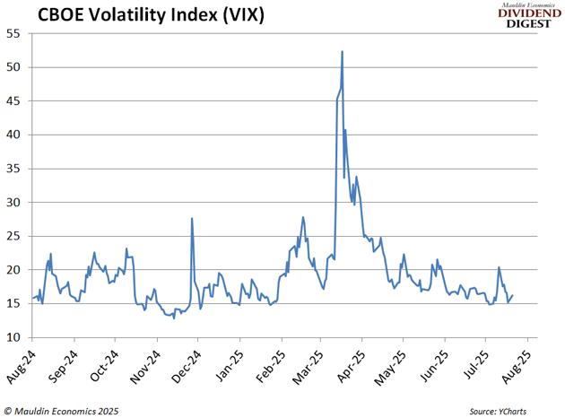 Cboe Volatility Index