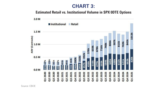 Estimated Retail vs. Institutional Volume