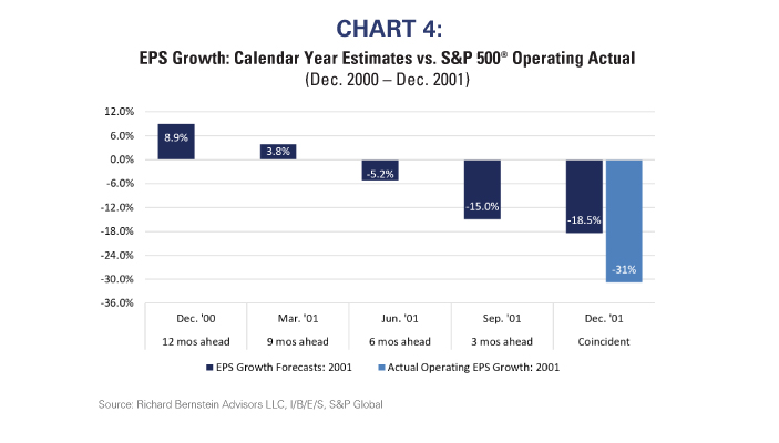 Chart 4