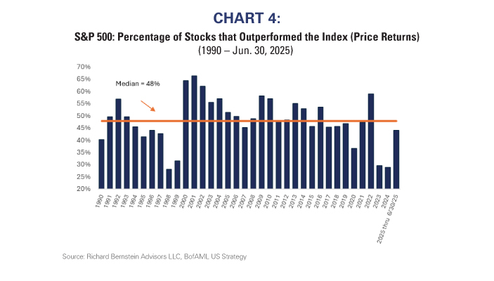 Stocks outperformed SPX