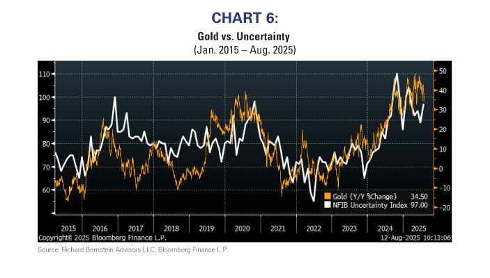 Chart 6