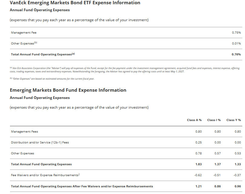 EM Bond ETF Expense Info etf
