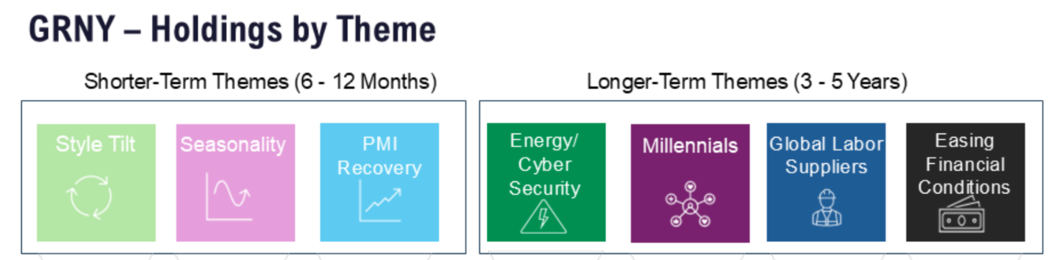 GRNY investment themes