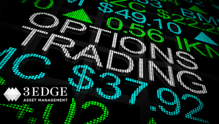 How Activity in the Options Market is Helping Drive the S&P 500: Could it Last?