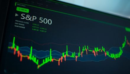 Moving Averages of the Ivy Portfolio & S&P 500: July 2025