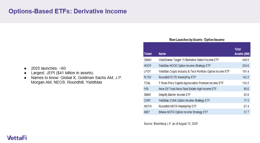 Options-Based ETFs1