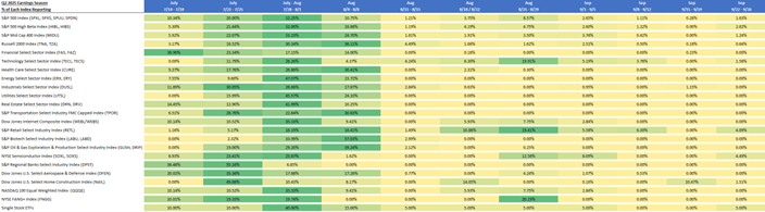 Q1 2025 Earnings Season