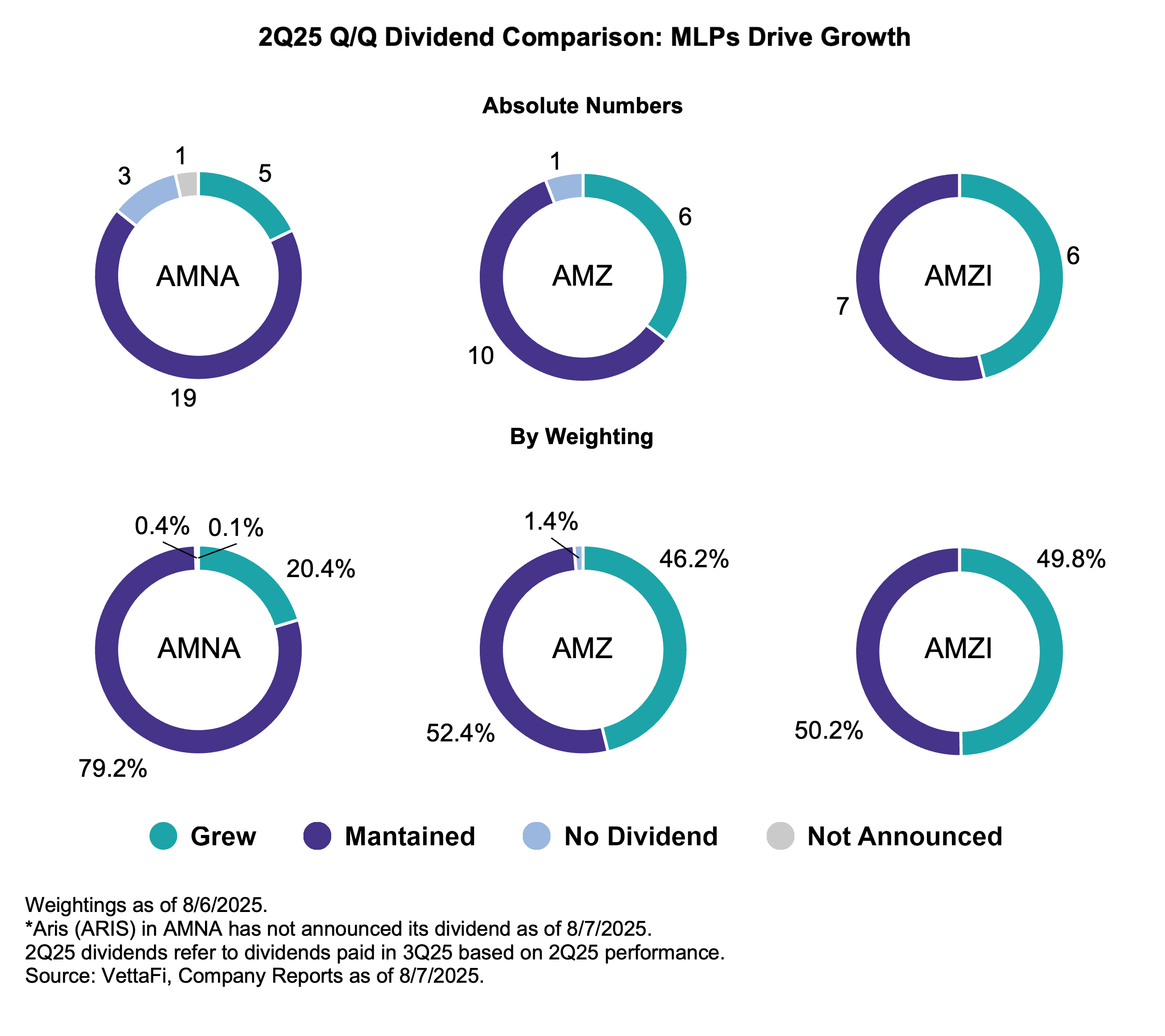 QQ Dividend Comparison 8_8_2025