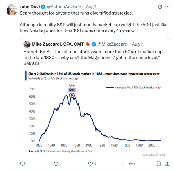 Regarding diversified strategies