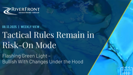 Tactical Rules Remain in Risk-On Mode
