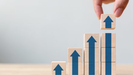The Value of Return on Invested Capital