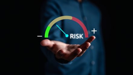 Tactical Rules Continue to Signal Risk-On