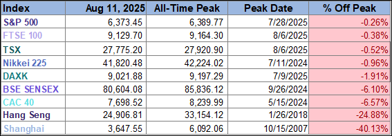 Peak table