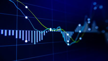 HFGM a Compelling Complement to Bond Portfolios