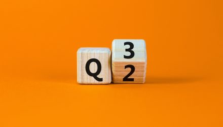 Third Quarter 2025 Asset Allocation Outlook