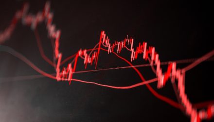S&P 500 Snapshot: Jobs Report Sends Index to Worst Day in Two Months