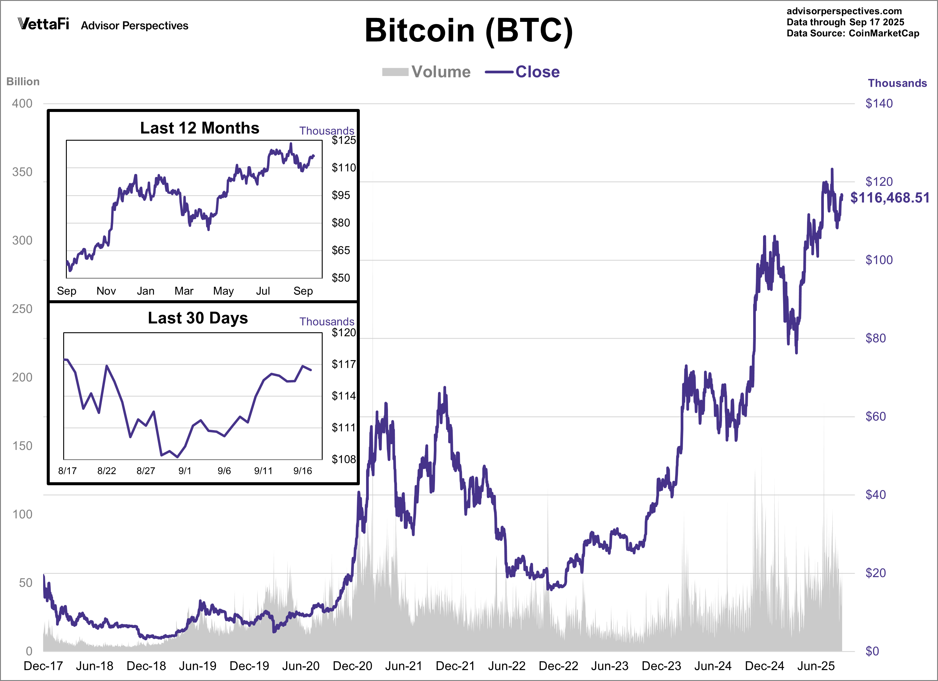 bitcoin (btc)