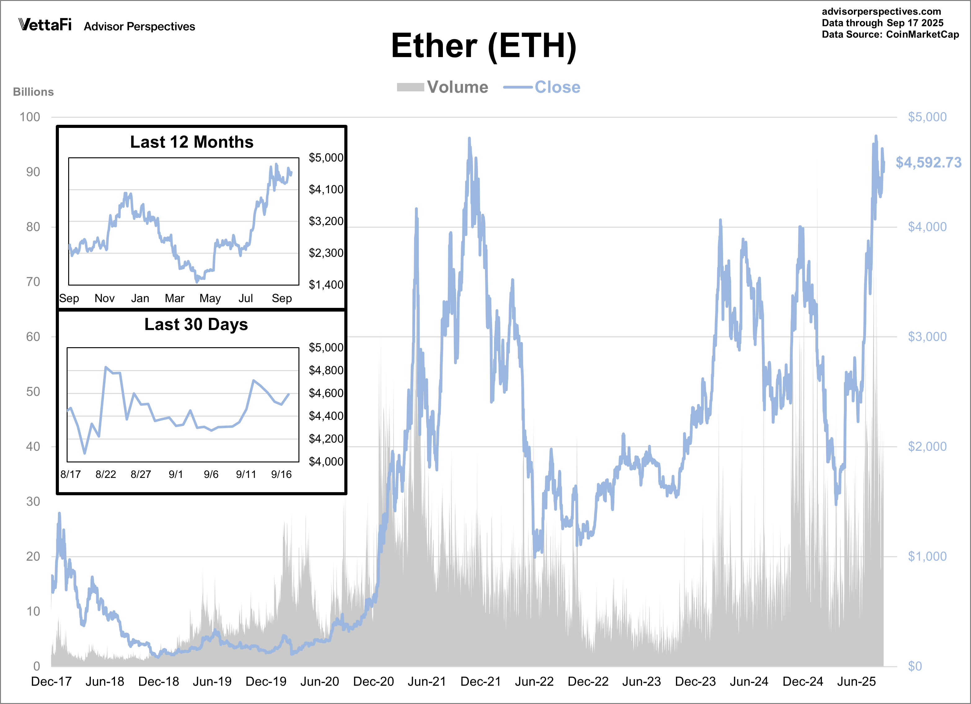 ether