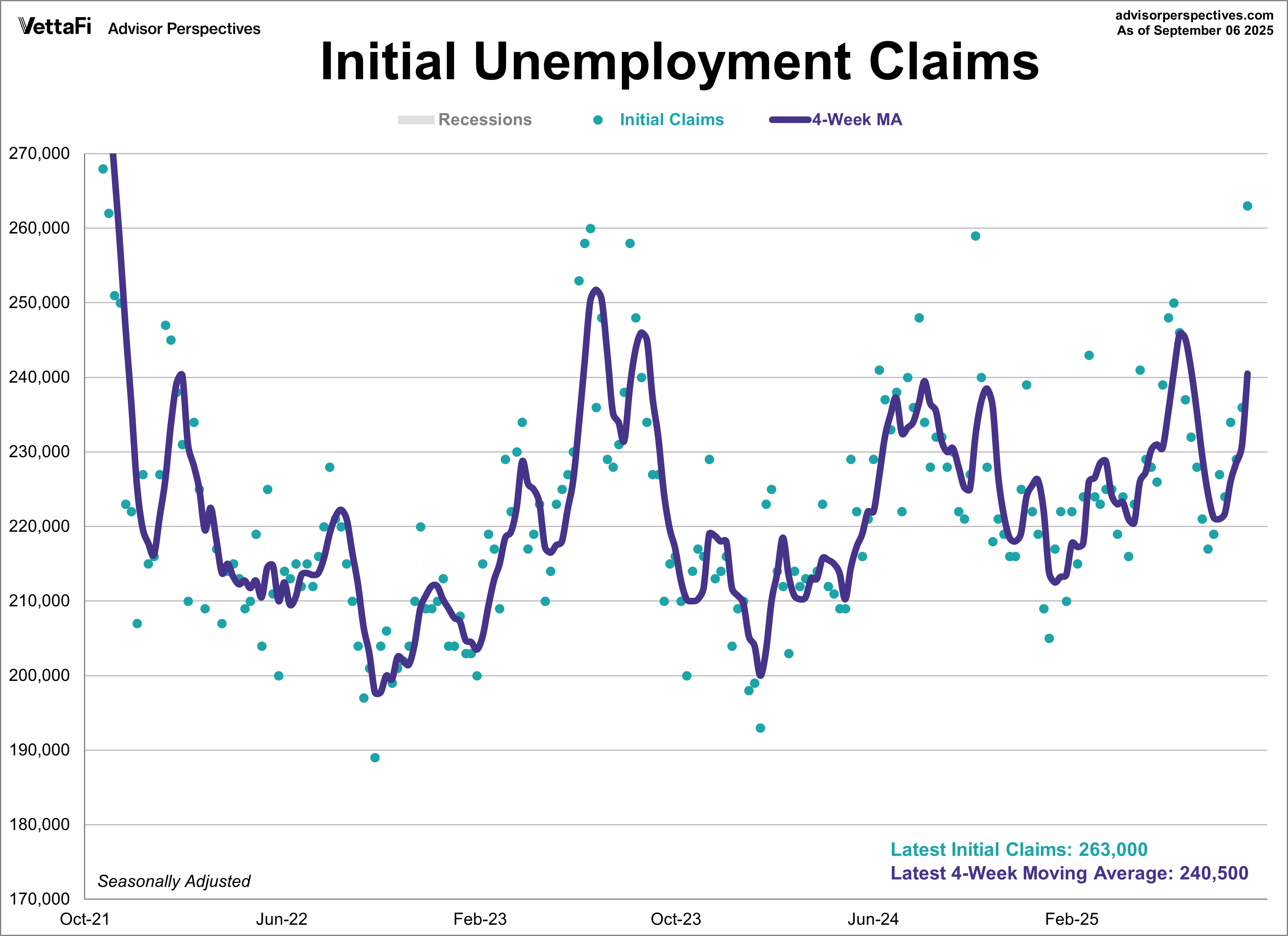 Latest Claims