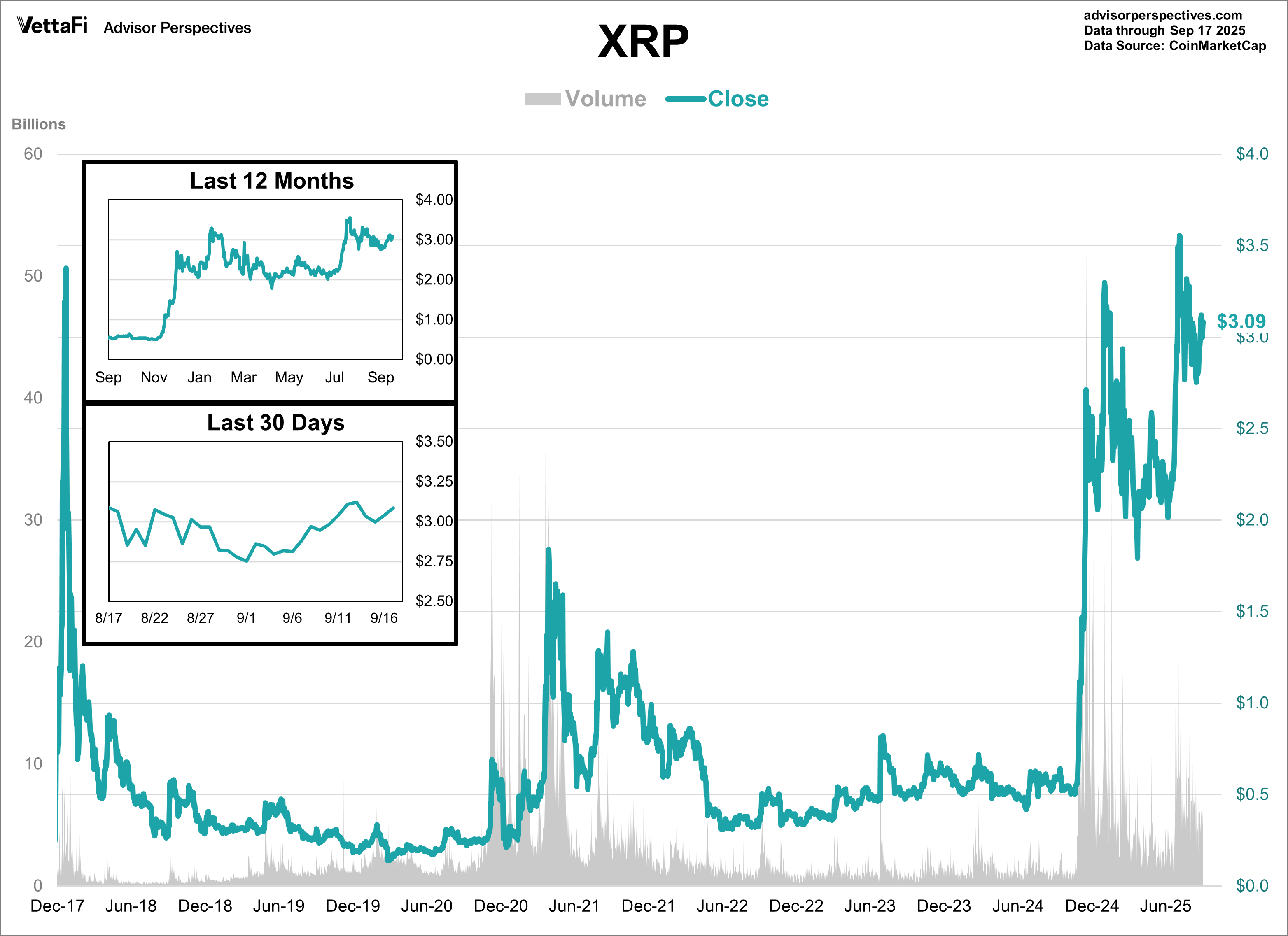 XRP
