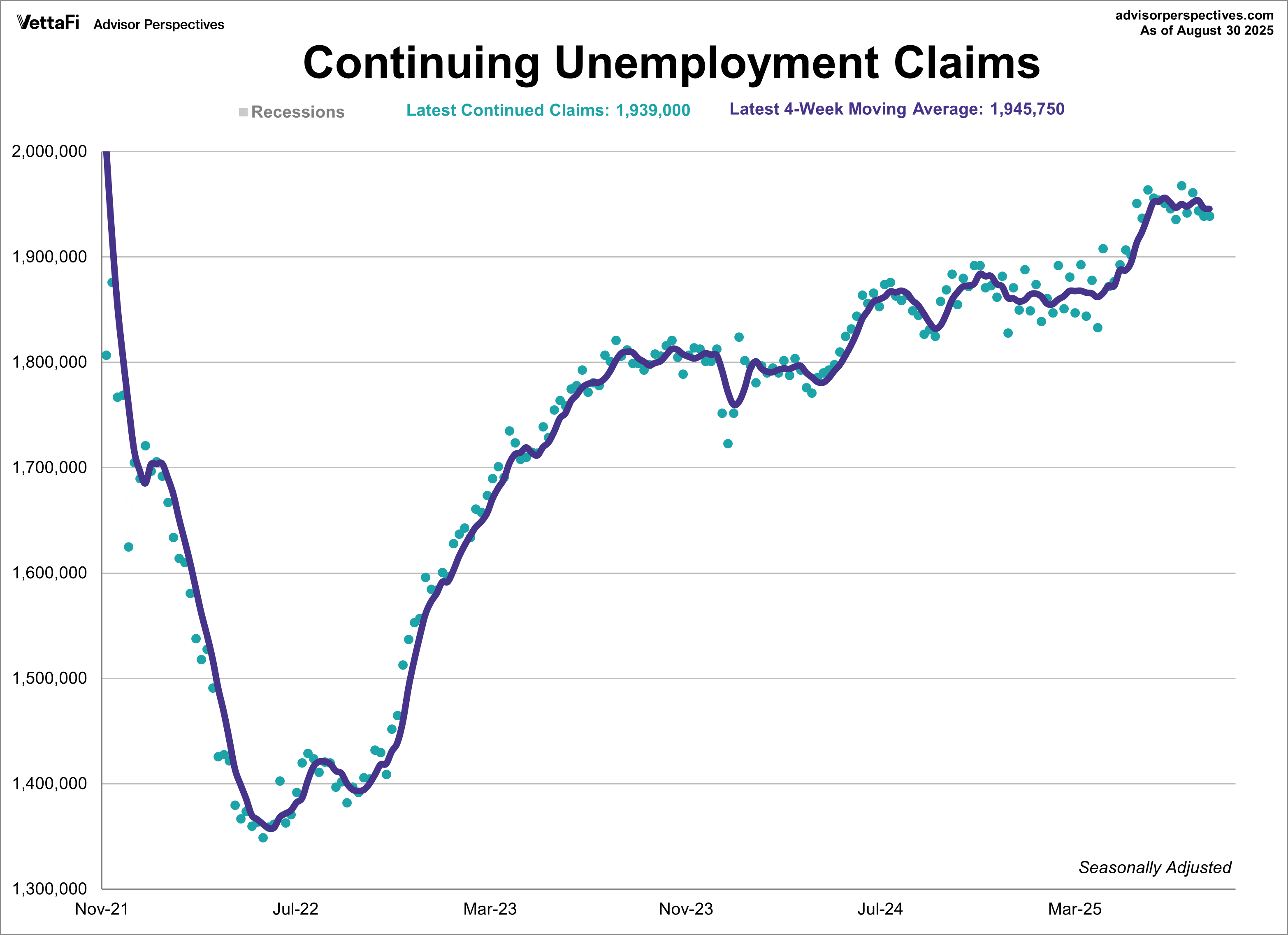 Claims since 2001