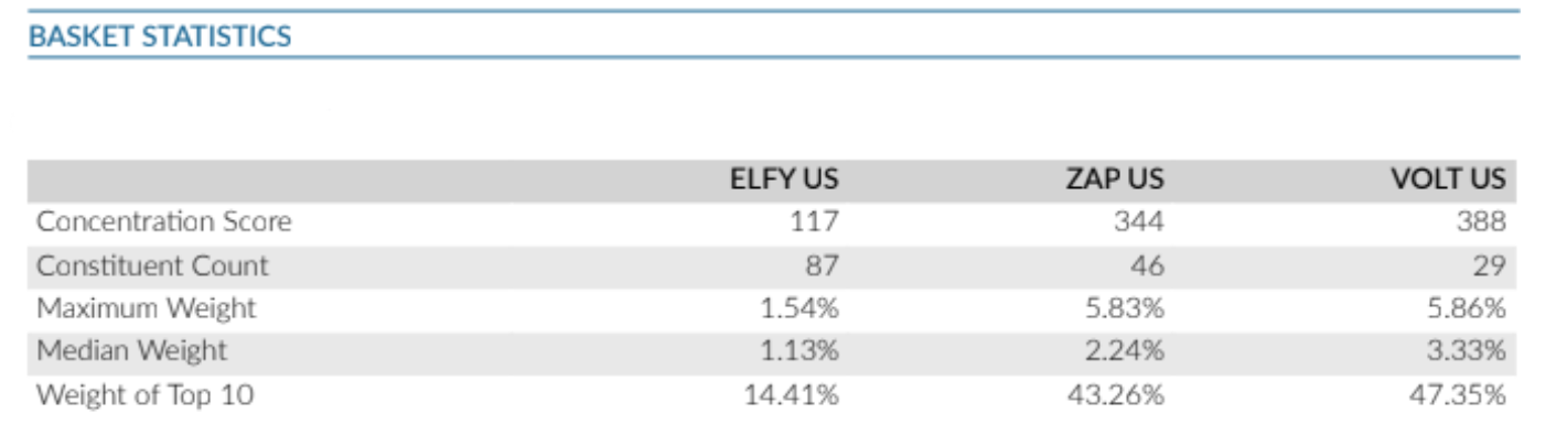 Basket Statistics