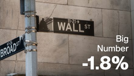 Protecting Against a September Stock Slump