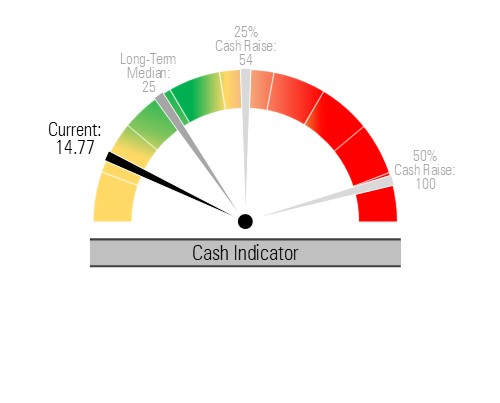 Cash Indicator