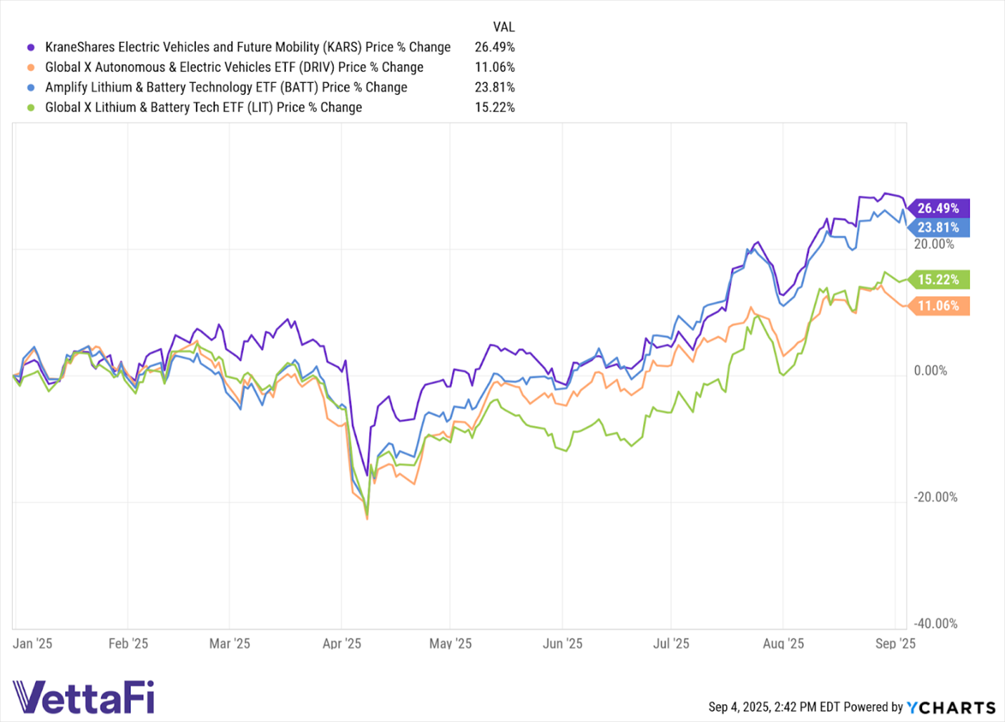 Disruptive Theme of the Week: Top YTD Themes in the Rearview Mirror