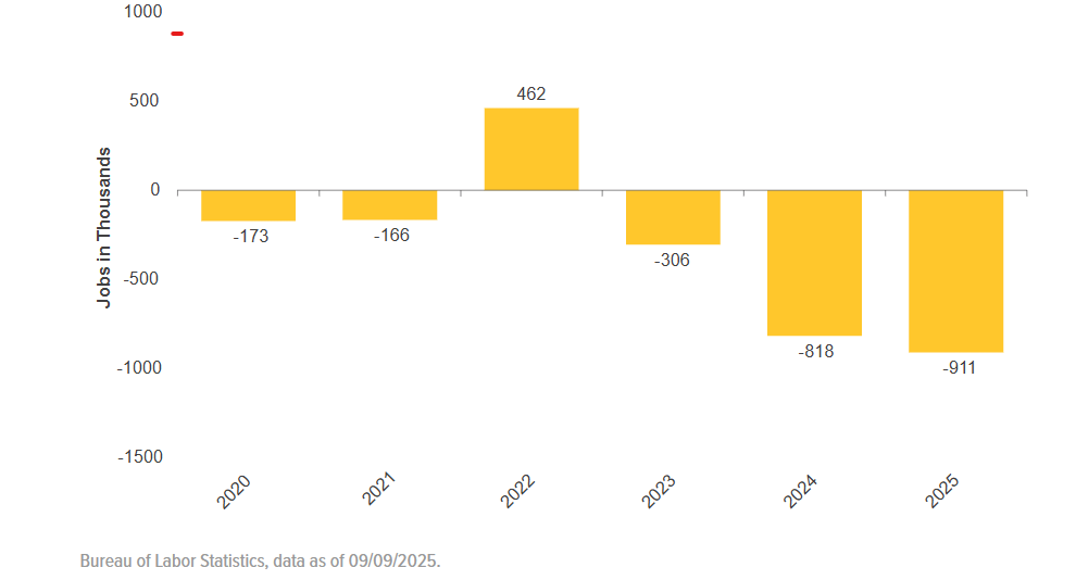 Preliminary Jobs Revision Data.jpg