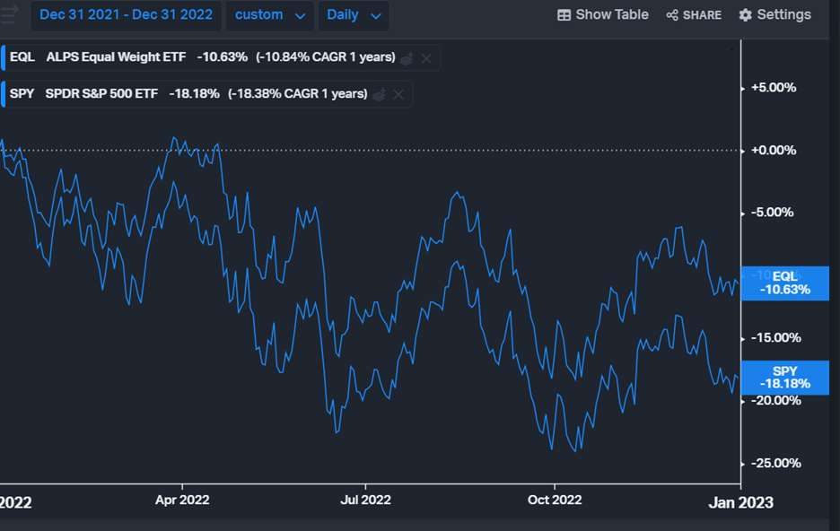 Recent pullbacks show the market’s hand.