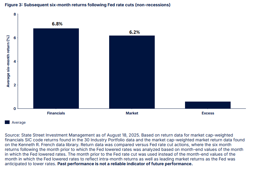 Subsequent 6-mo Returns Following Cuts2