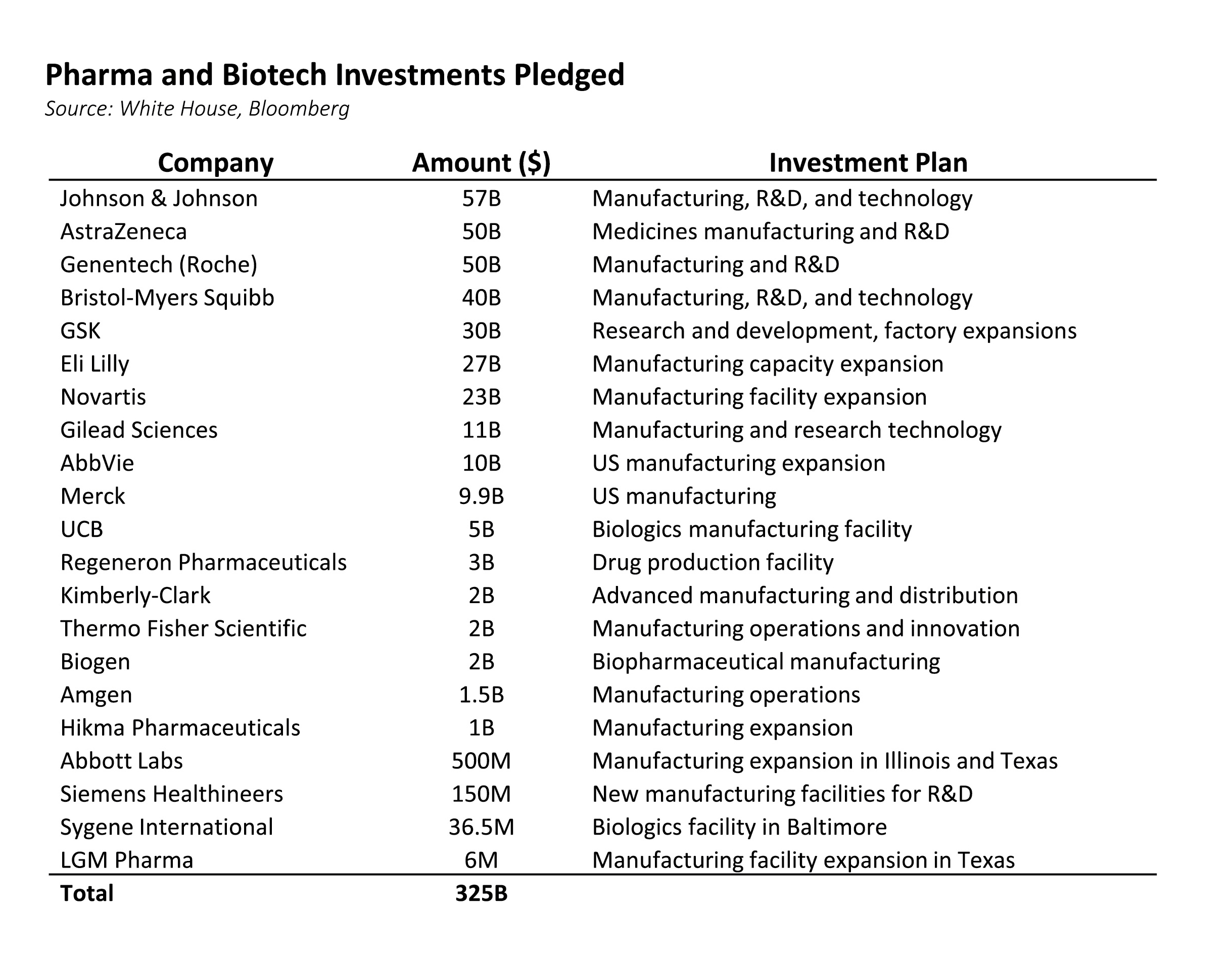 US Pharma Tariff Table