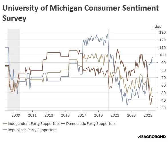 UoM Consumer Sentiment Survey
