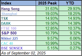 Global Markets Watchlist