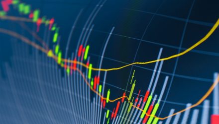 S&P 500 Snapshot: 4-Day Win Streak Snapped
