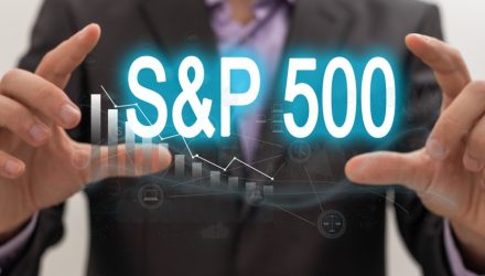 Moving Averages of the Ivy Portfolio & S&P 500: October 2025
