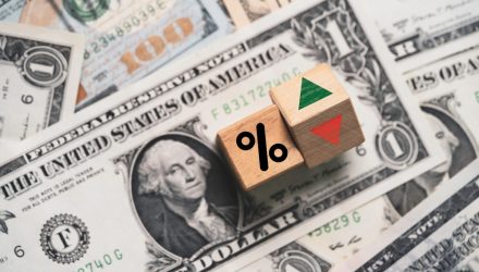 Midstream/MLP Free Cash Flow Yields Still Strong