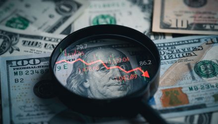 S&P 500 Snapshot: First Weekly Loss in a Month