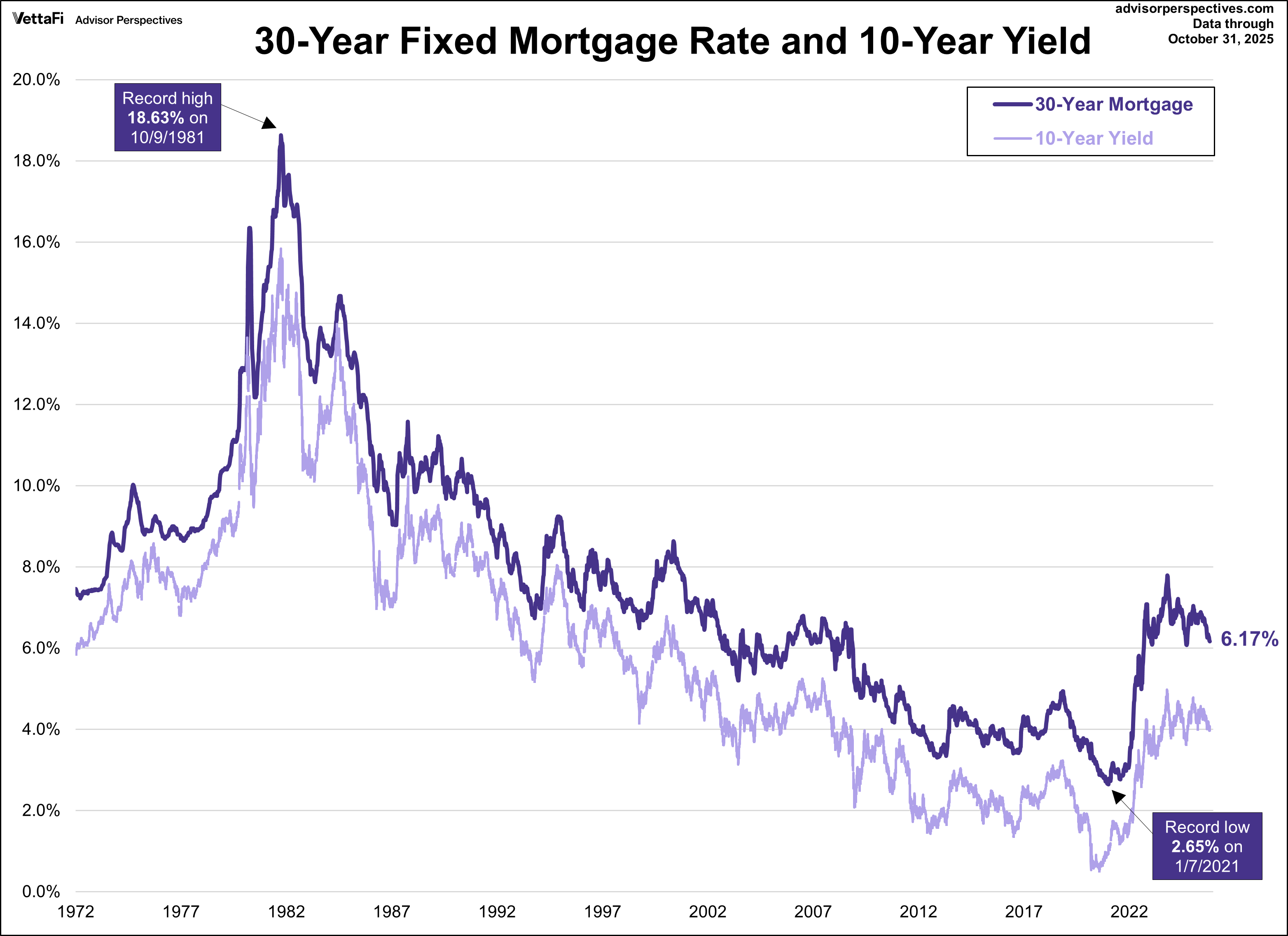 30-Yr Fixed Mortgage Rate