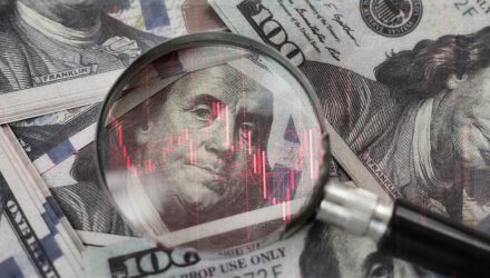 A Dollar in Decline Supports Case for International Equities