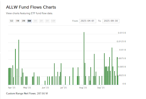ALLW Flows Chart