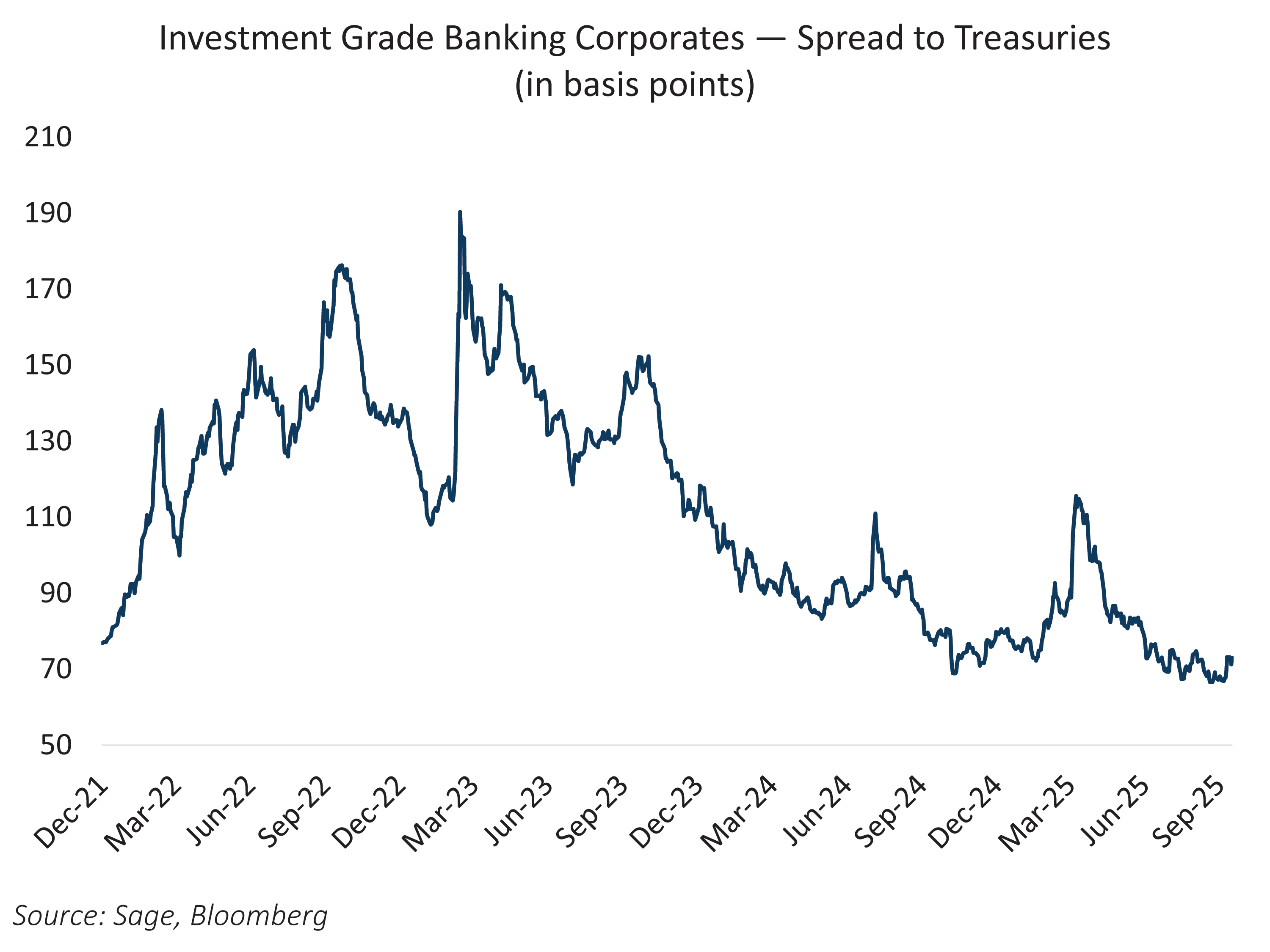 IG Banking Coporates