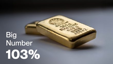 BIG NUMBER | 103% | Gold Rush
