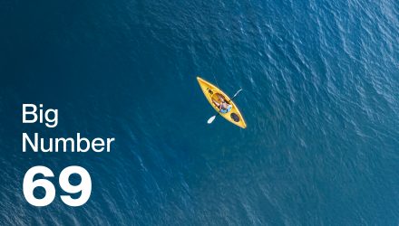 BIG NUMBER | 69 | The Bond Market’s Calm Waters